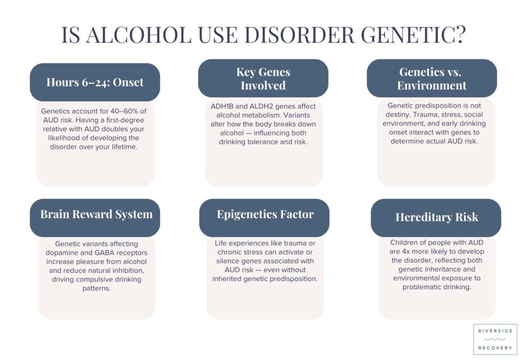 Genetics account for 40-60% of AUD risk. Key genes like ADH1B and ALDH2 affect alcohol metabolism, while epigenetics, trauma, and early drinking interact with hereditary factors to determine actual risk.