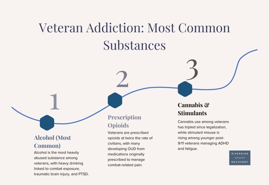 Veteran Substance Abuse Statistics: Mental Health and Addiction in the ...