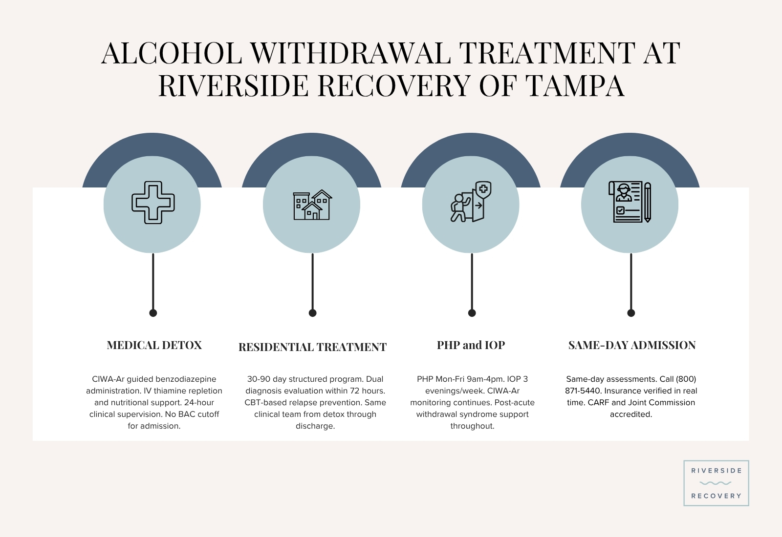 Riverside Recovery of Tampa graphic titled Alcohol Withdrawal Treatment at Riverside Recovery of Tampa
