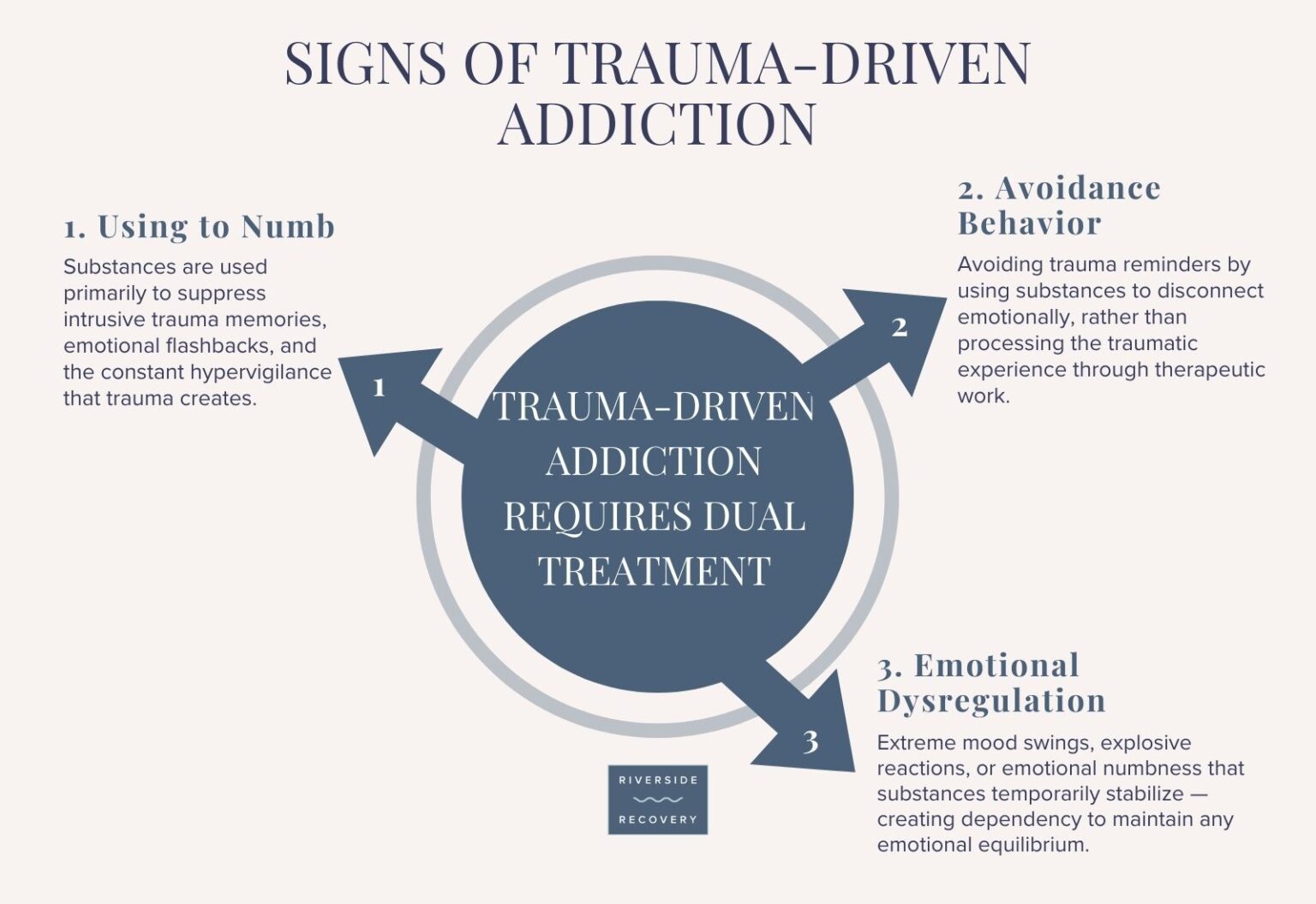 Understanding the Link Between Trauma and Addiction | Riverside ...
