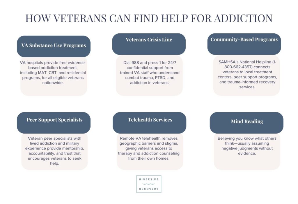Veterans can access free addiction treatment through VA hospitals, dial 988 (press 1) for the Veterans Crisis Line, connect via SAMHSA's helpline (1-800-662-4357), or use remote VA telehealth services.