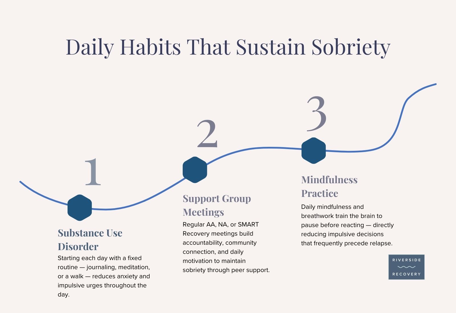 Creating Healthy Routines for Lasting Recovery | Riverside Recovery of ...