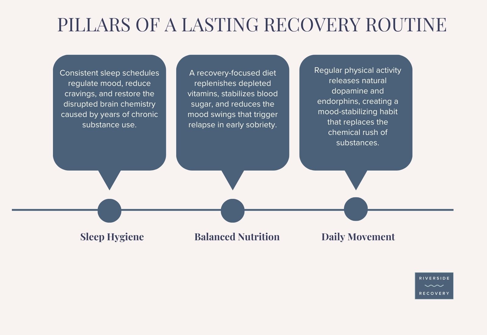 Creating Healthy Routines for Lasting Recovery | Riverside Recovery of ...