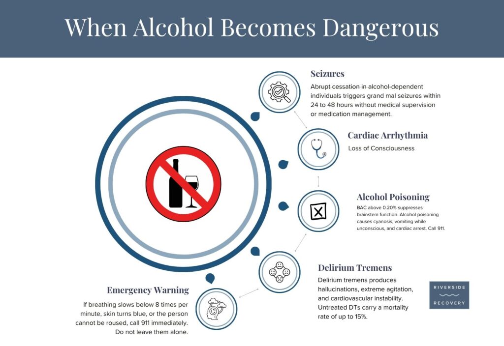 When alcohol becomes dangerous