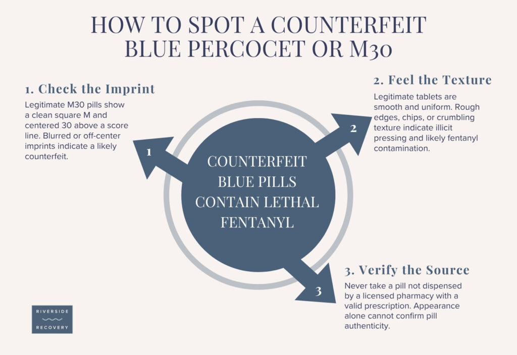 spot a counterfiet blue oxy pill