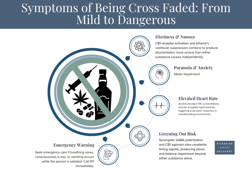 symptoms of cross fading