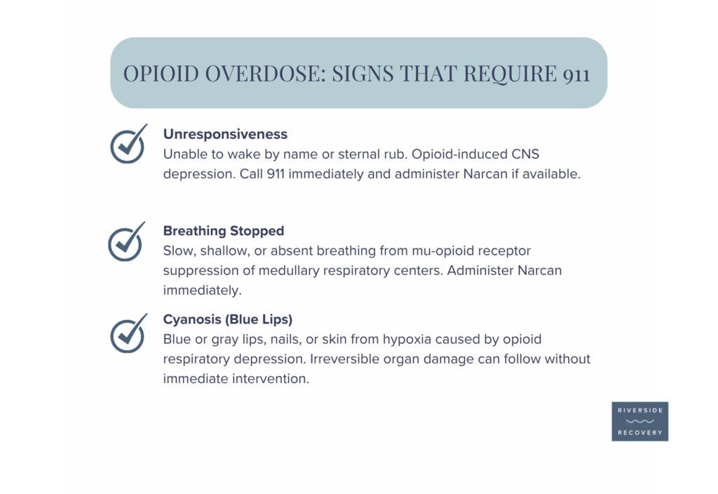 Signs of opioid overdose