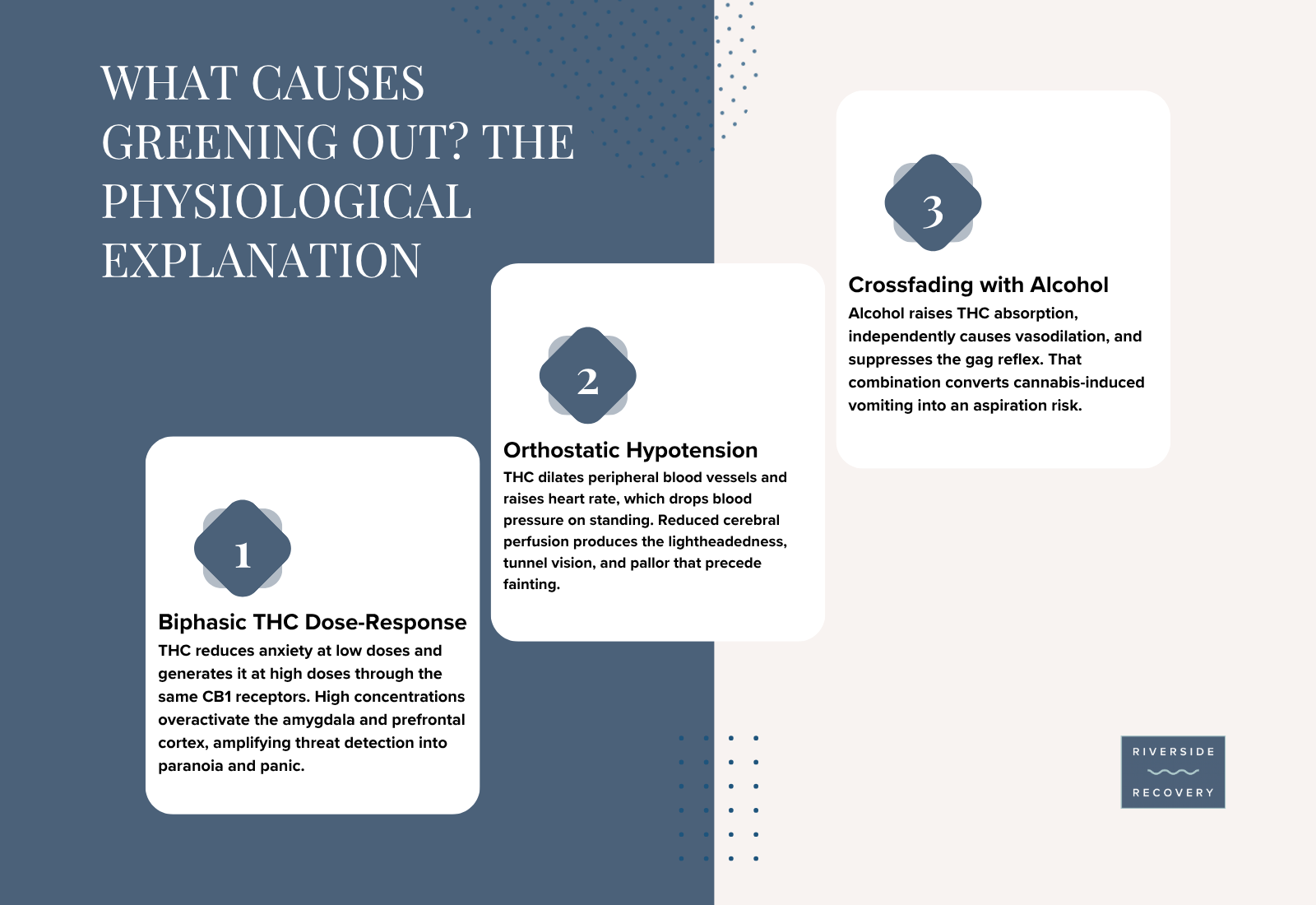 Three physiological causes of greening out: biphasic THC dose-response, orthostatic hypotension, and crossfading cannabis with alcohol