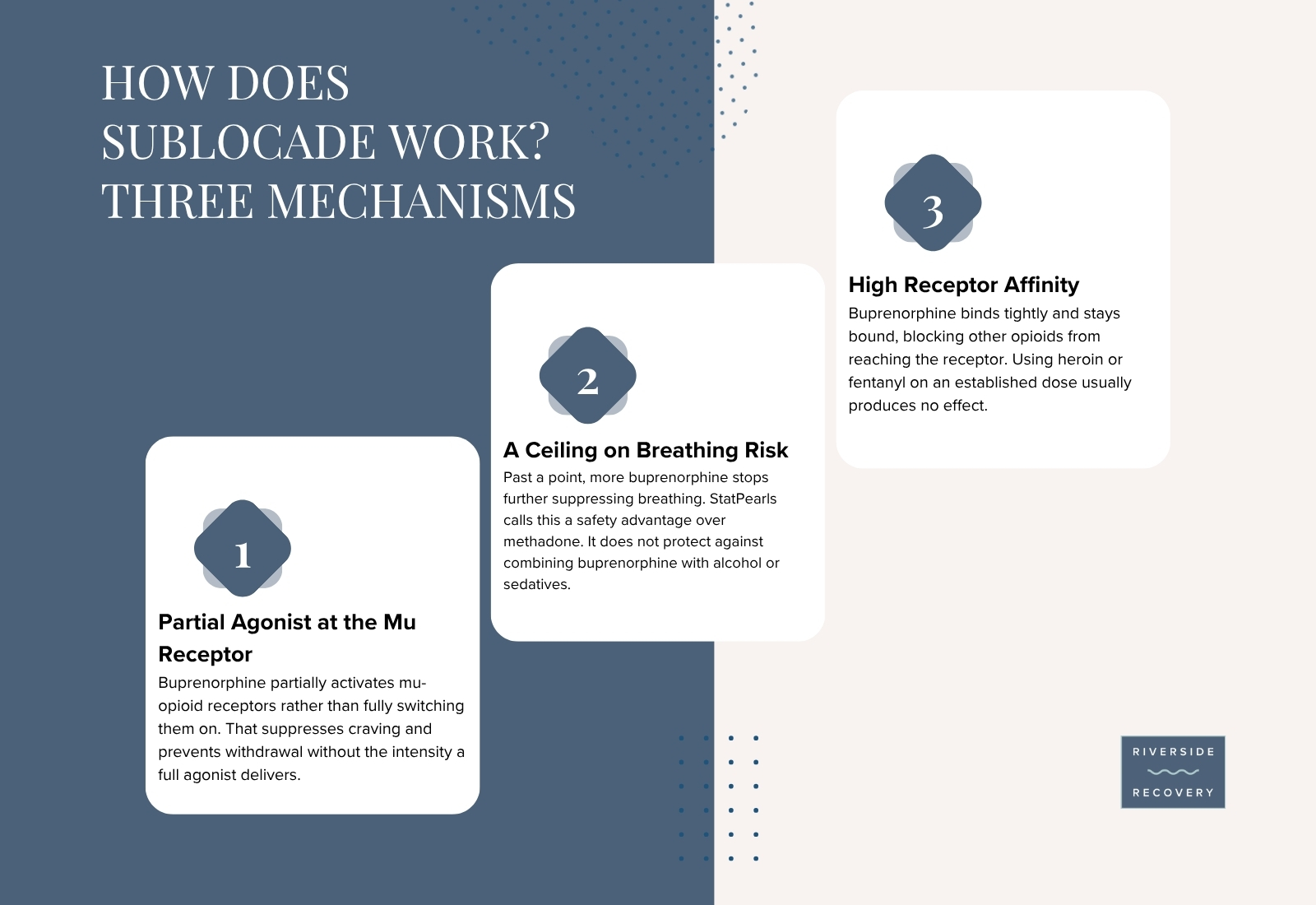 How Does Sublocade Work? Three Mechanisms