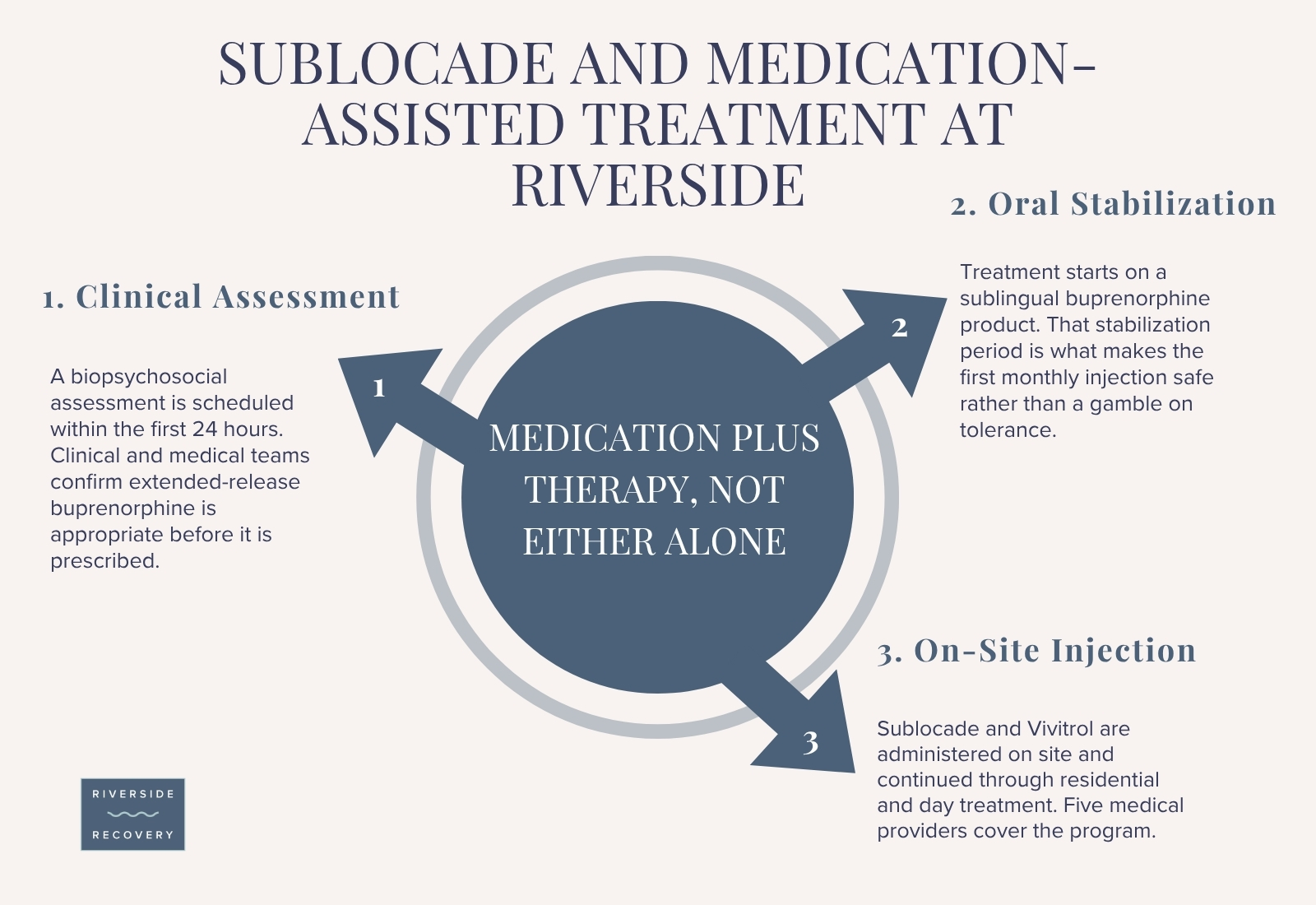 Sublocade and Medication-Assisted Treatment at Riverside Recovery of Tampa