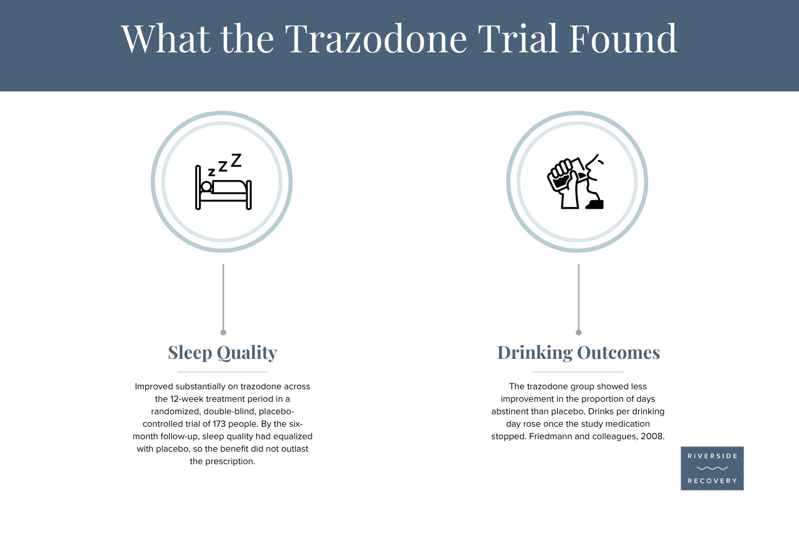 What the Trazodone Trial Found: Sleep and Drinking Outcomes